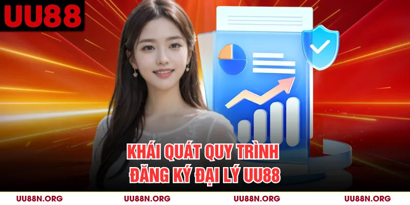 Khái quát quy trình đăng ký đại lý UU88
