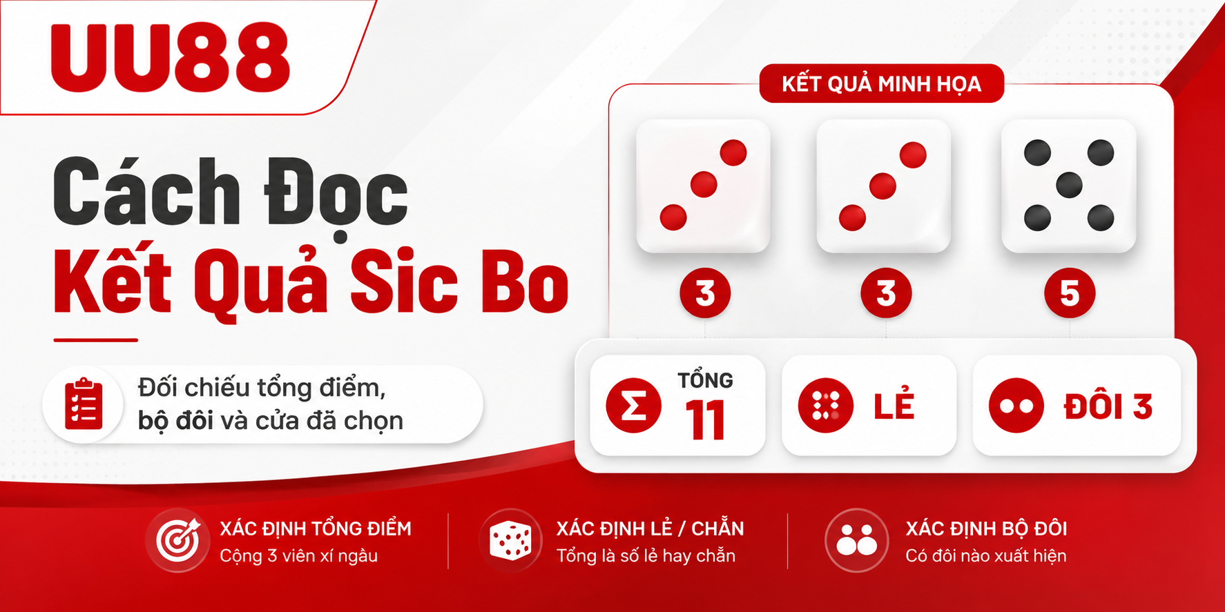 Cách đọc kết quả SICBO cho thành viên 