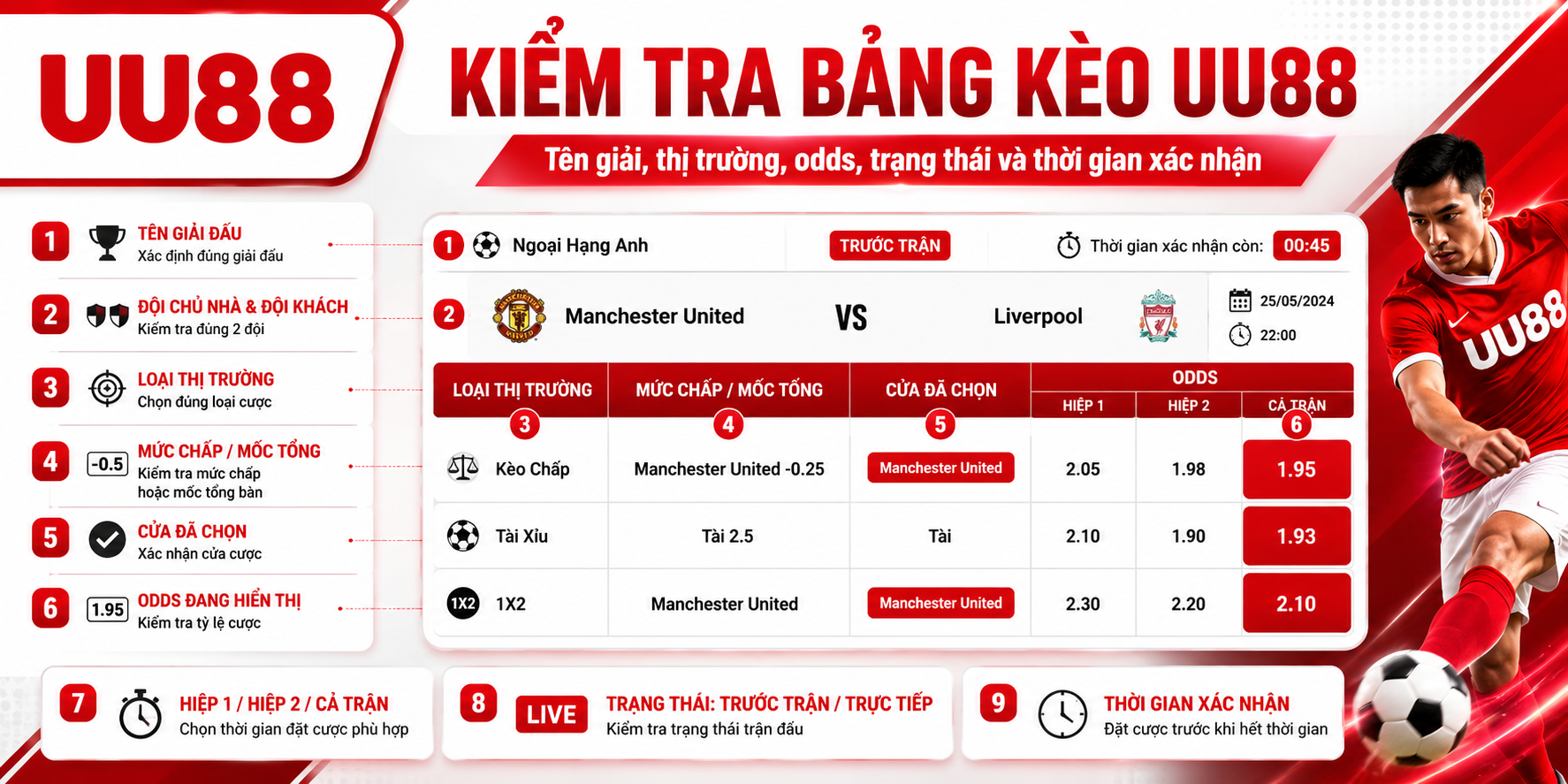 Kiểm tra bảng kèo UU88